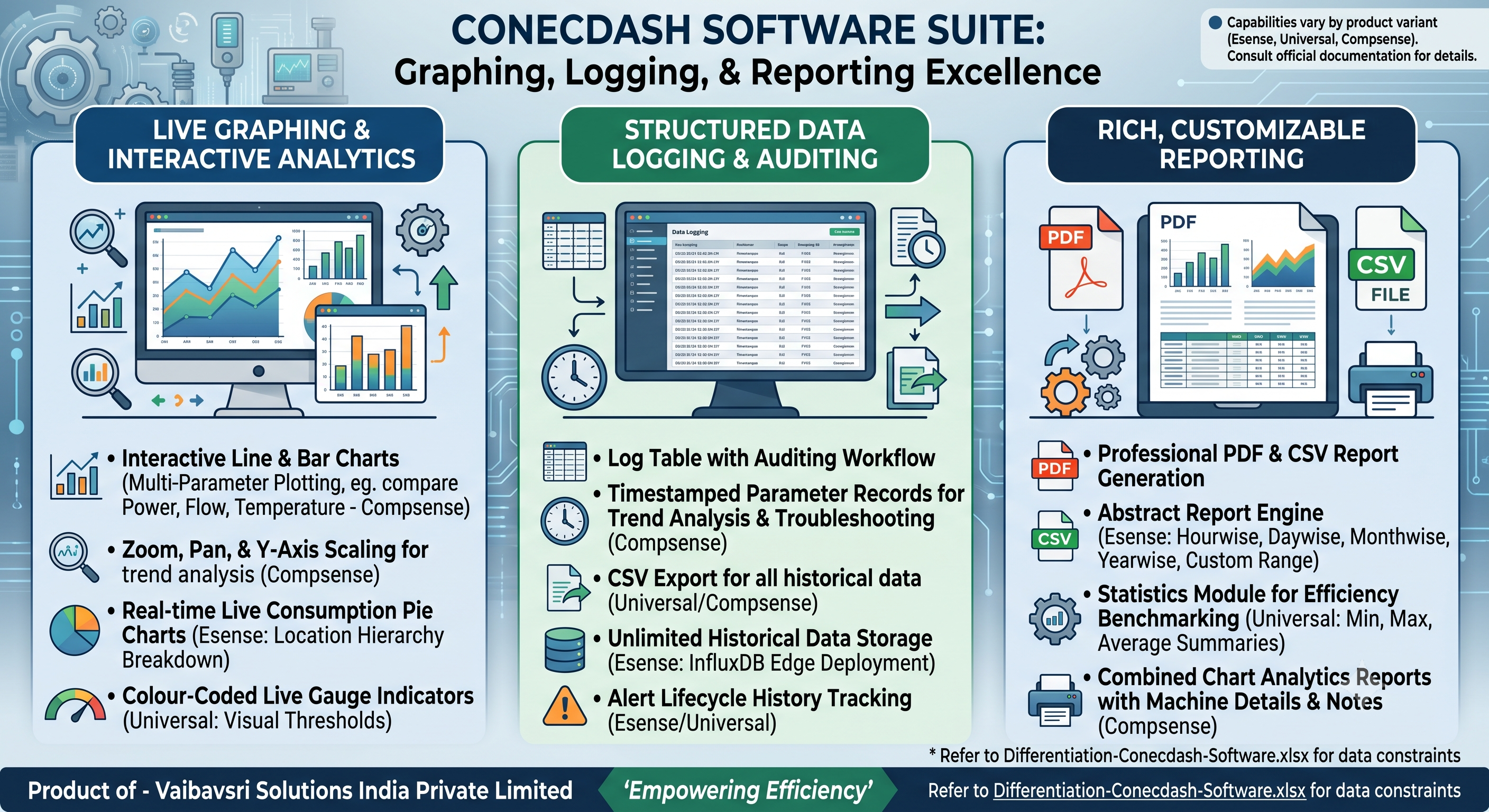Conecdash graph, log and report view