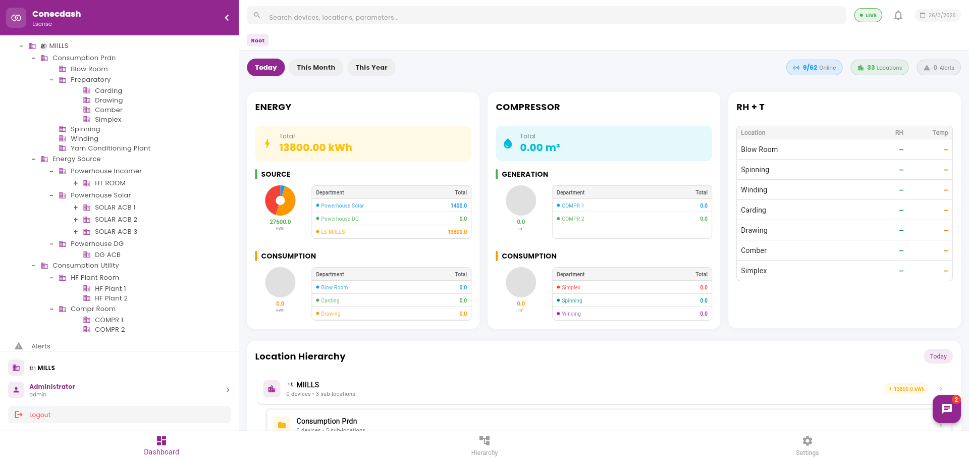 Conecdash Esense dashboard screenshot