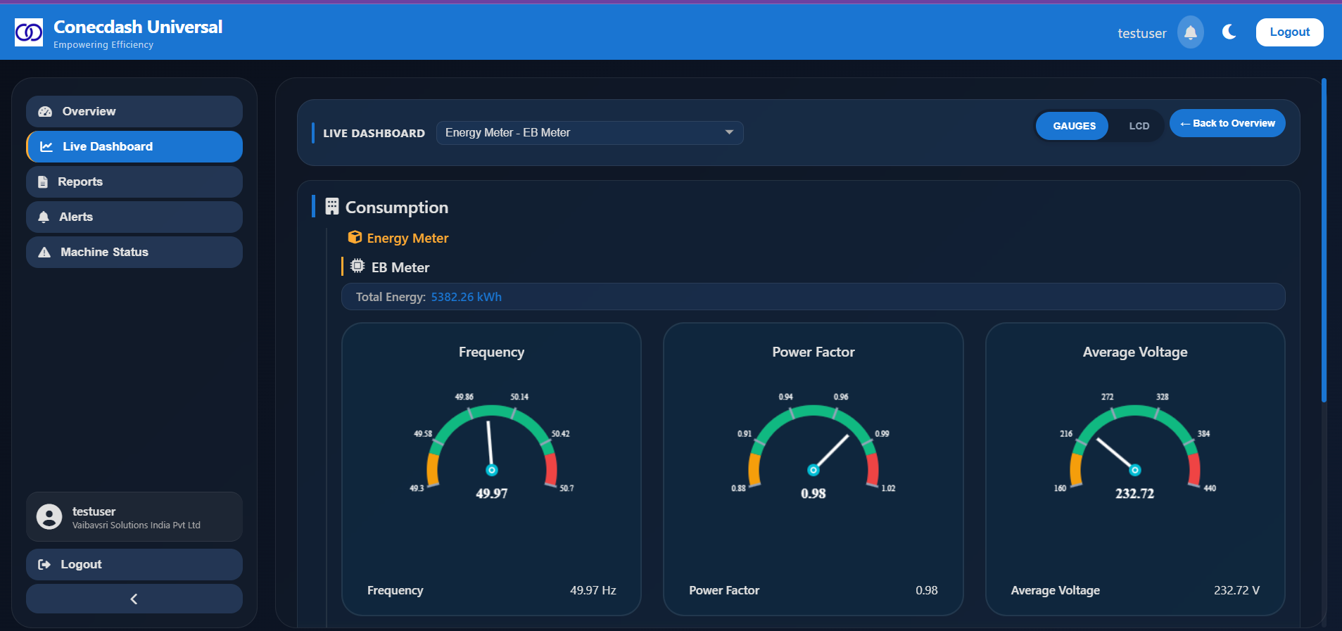 Conecdash Universal dashboard screenshot